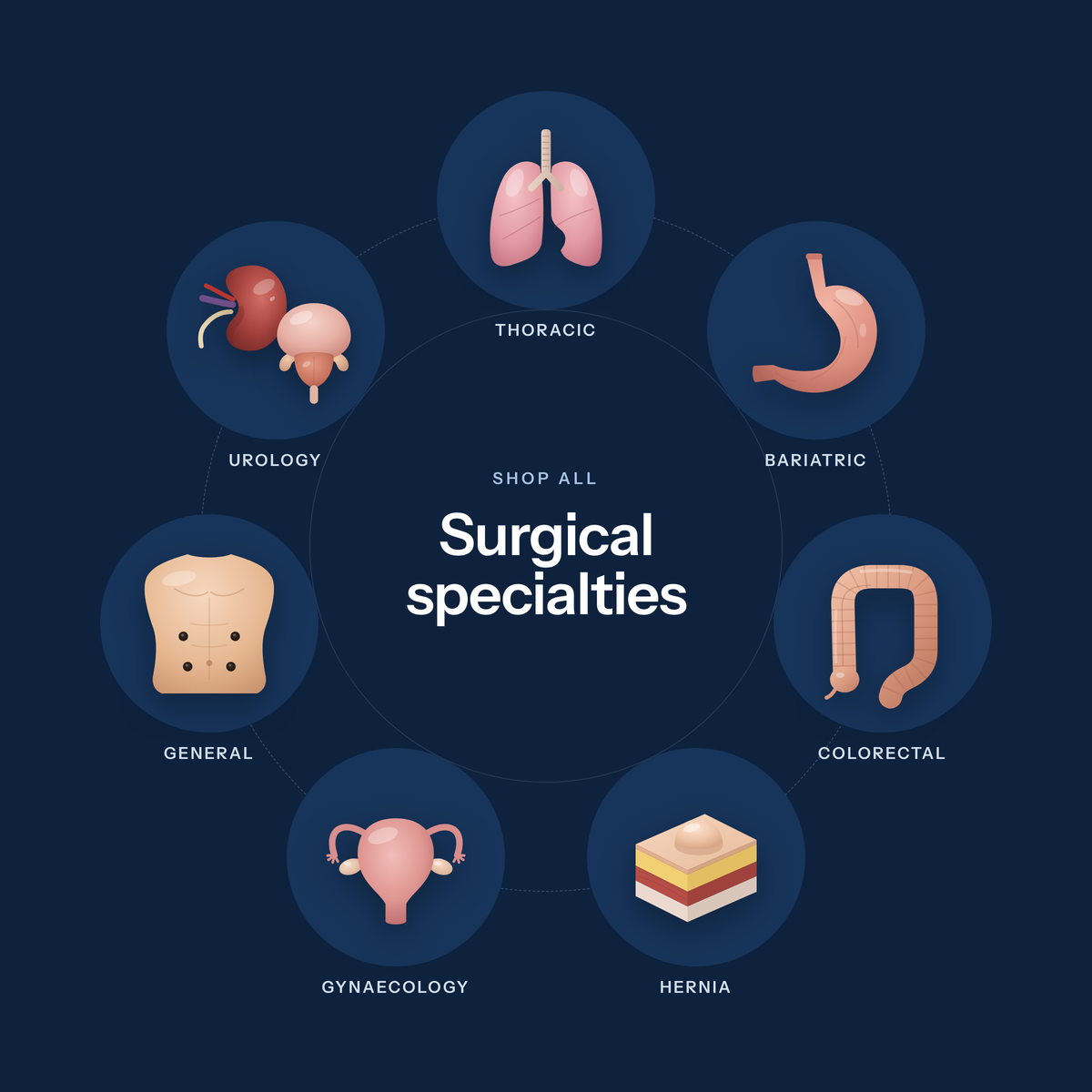 Shop by Surgical Specialty