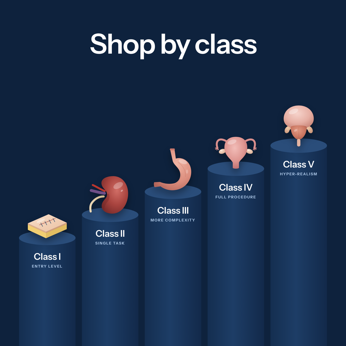 Shop by Class